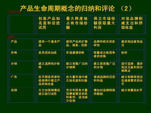 增加对品牌转换 的鼓励