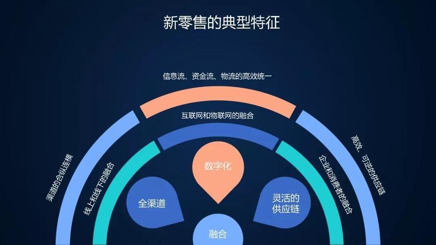dt时代快消品品牌10倍增长背后的底层逻辑!