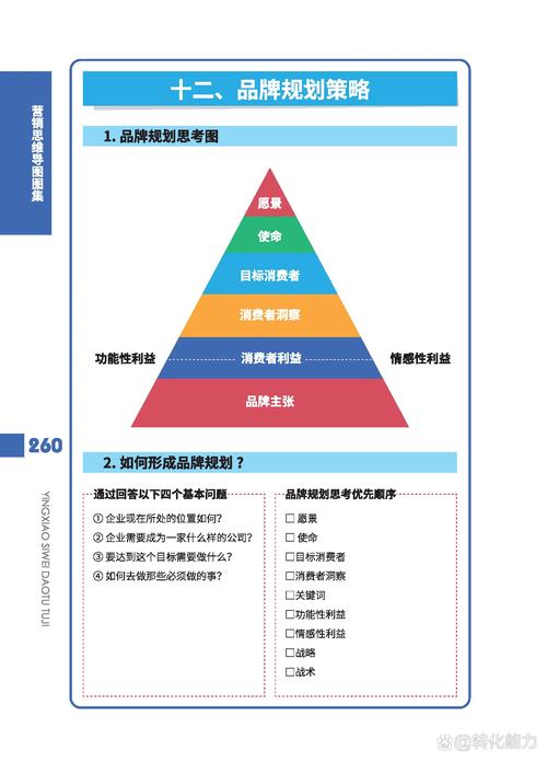 的品牌定位策略品牌视觉规划《品牌战略思维～+如何品牌管理体系》